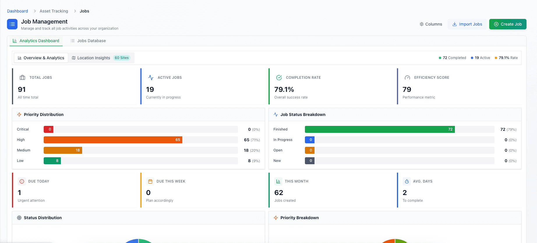 Operational Control & Management